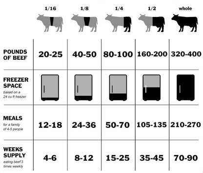 1/2 Bulk Beef ~200 Pounds of Prime Beef